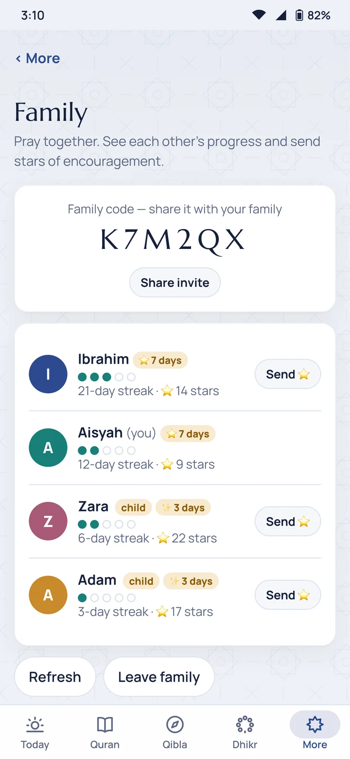 Family progress